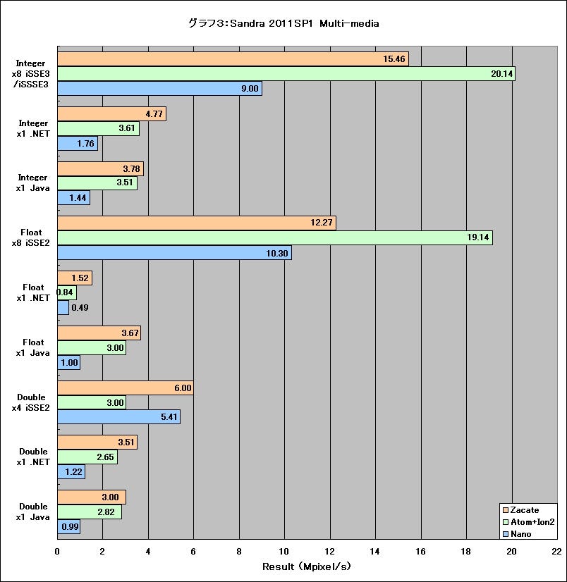 Graph03l