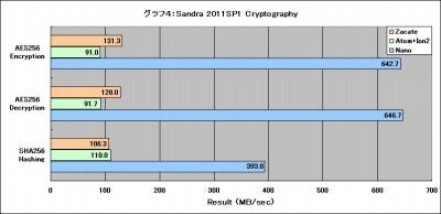 Graph04