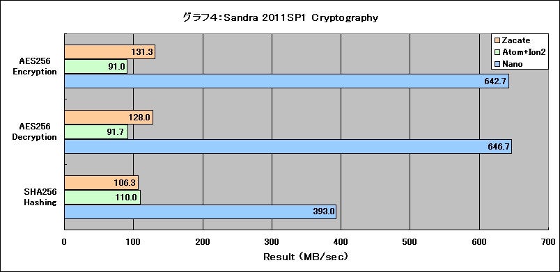 Graph04l