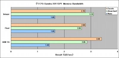 Graph05