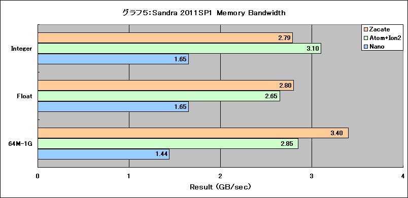 Graph05l