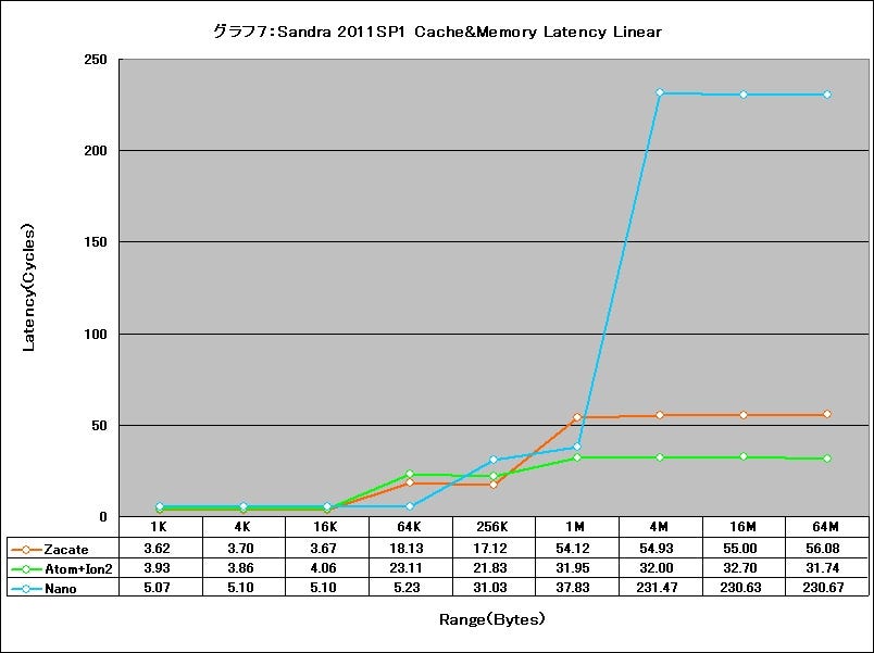 Graph07l