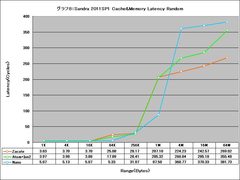 Graph08l