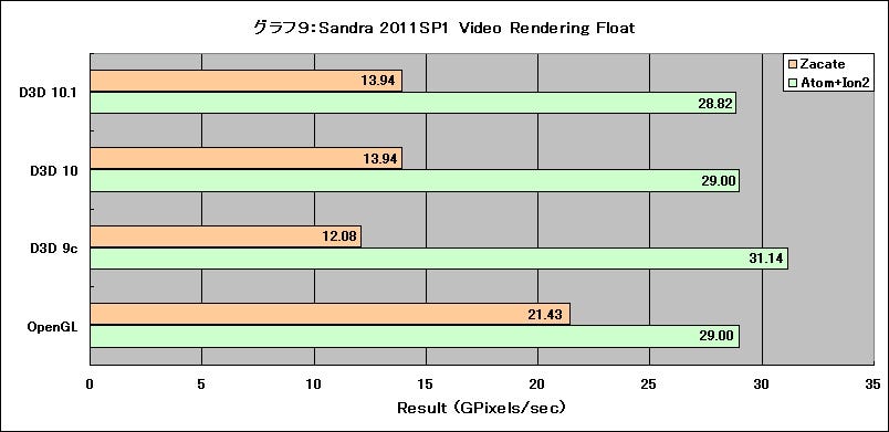 Graph09l