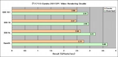 Graph10