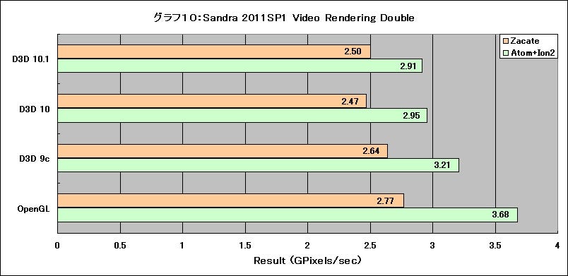 Graph10l