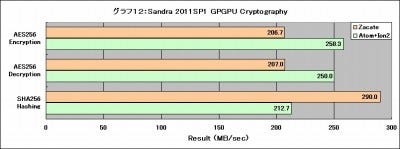 Graph12