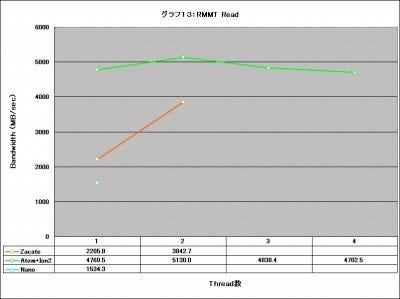 Graph13