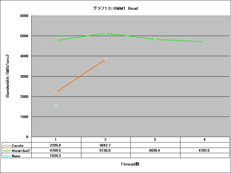 Graph13l