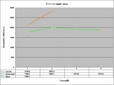 Graph14