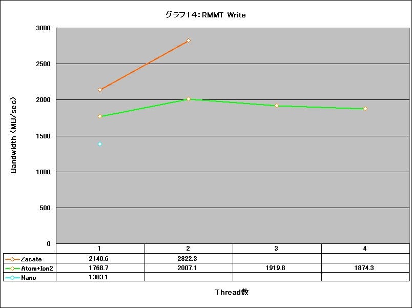 Graph14l