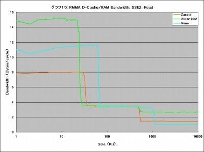 Graph15