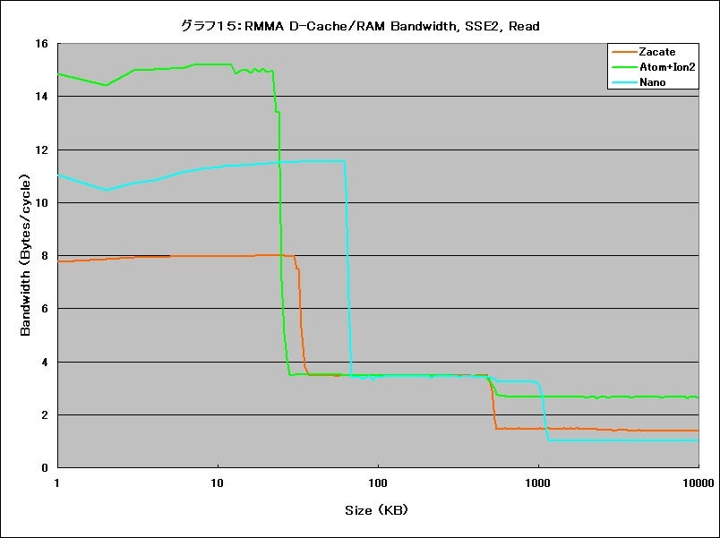 Graph15l