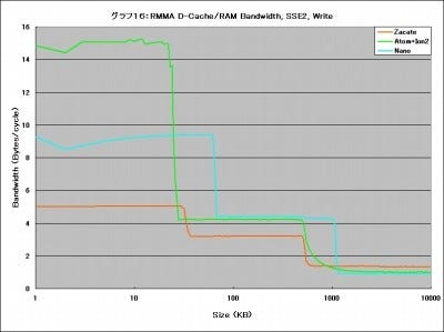 Graph16