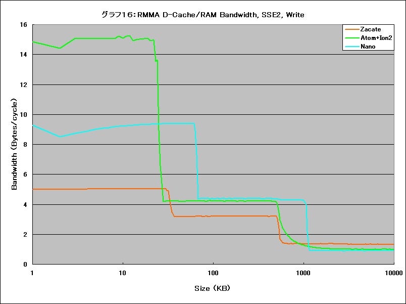 Graph16l