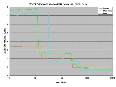 Graph17