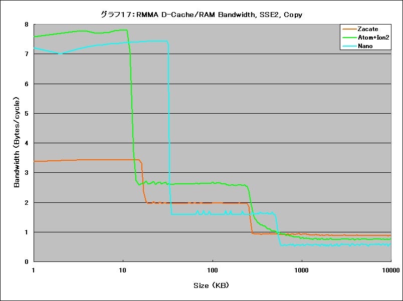 Graph17l