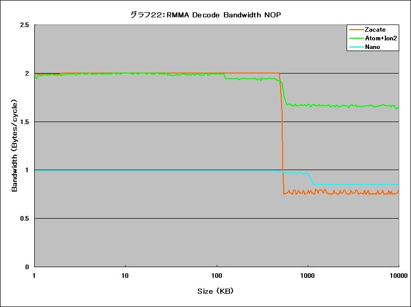 Graph22l