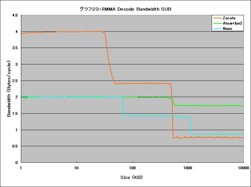 Graph23l