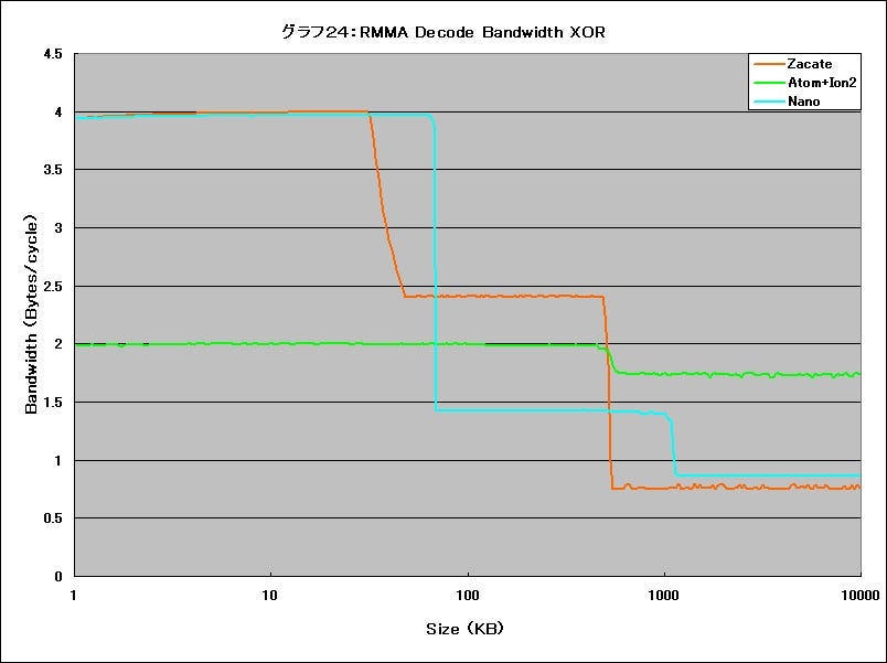 Graph24l