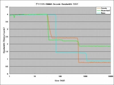 Graph25