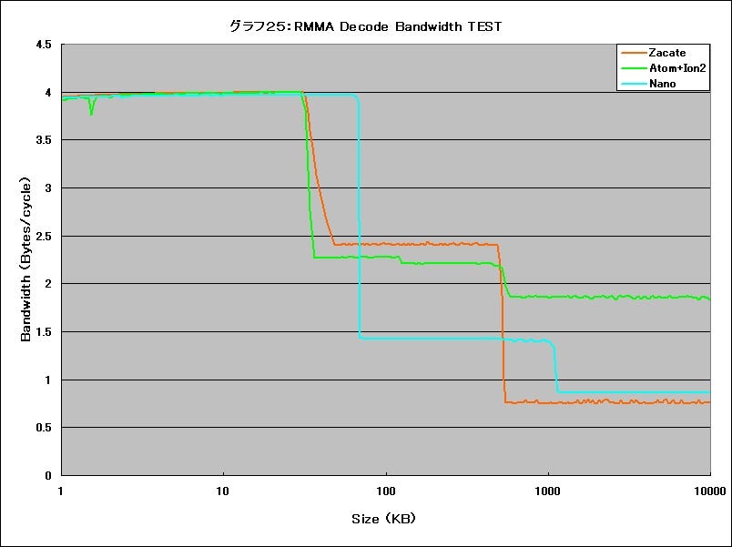 Graph25l