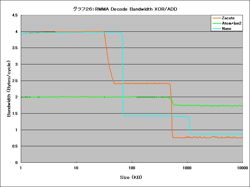 Graph26l