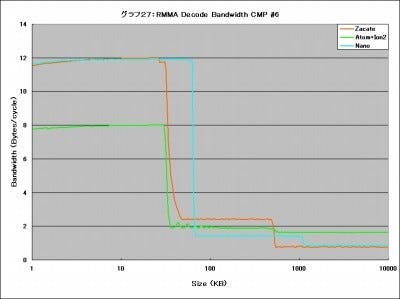 Graph27