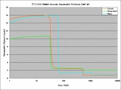 Graph28