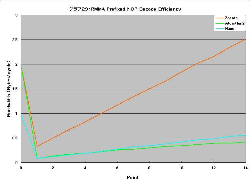 Graph29l