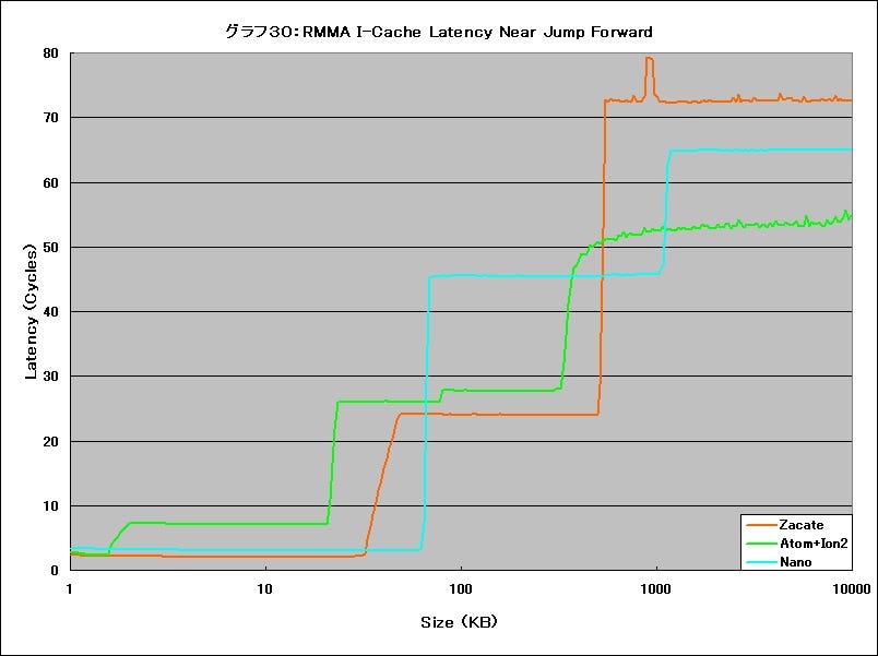 Graph30l