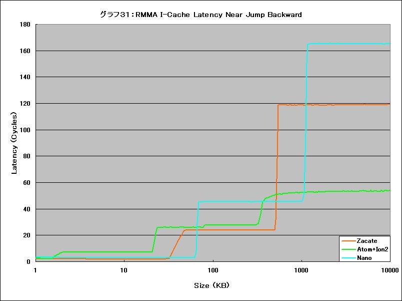 Graph31l