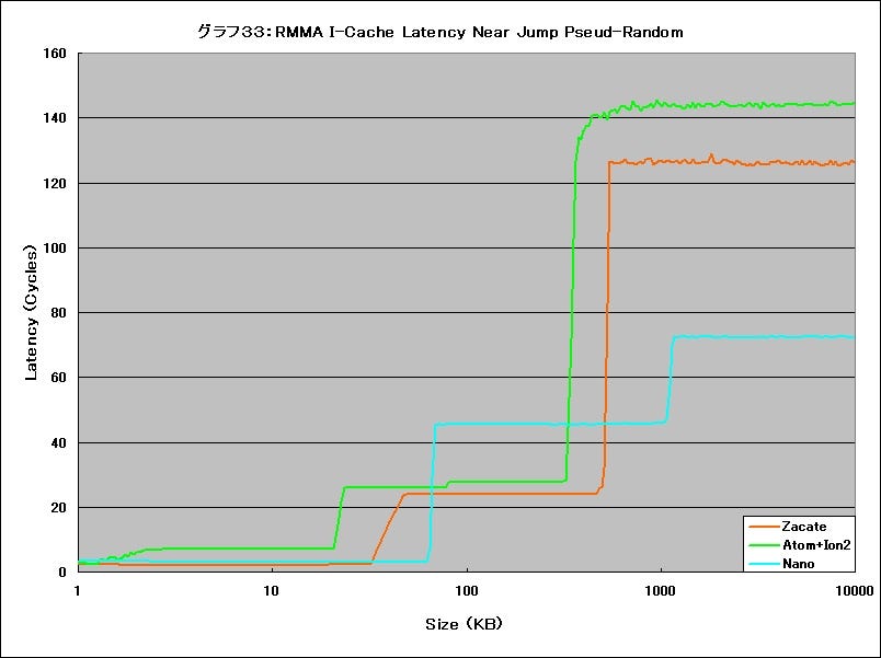 Graph33l