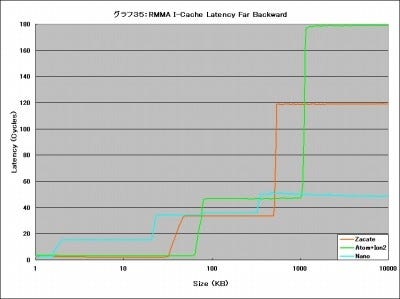 Graph35