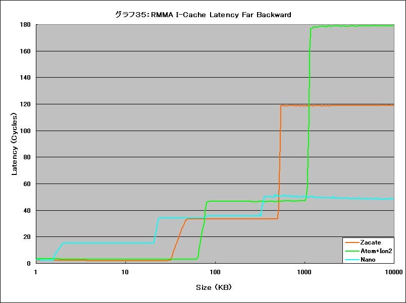 Graph35l