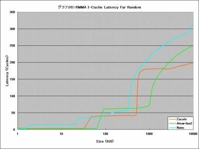 Graph36