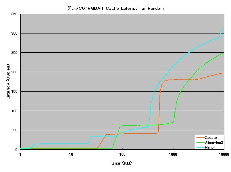 Graph36l