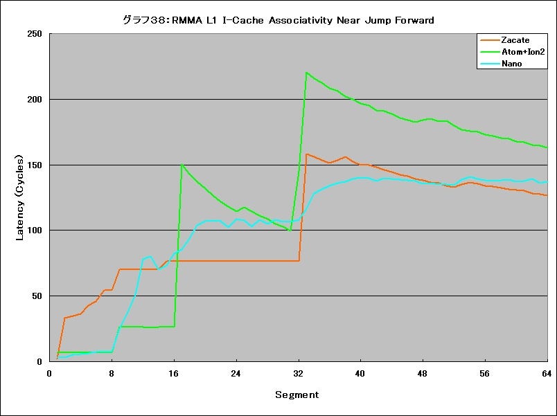 Graph38l