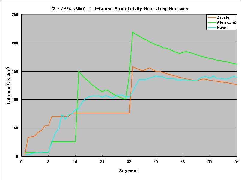 Graph39l