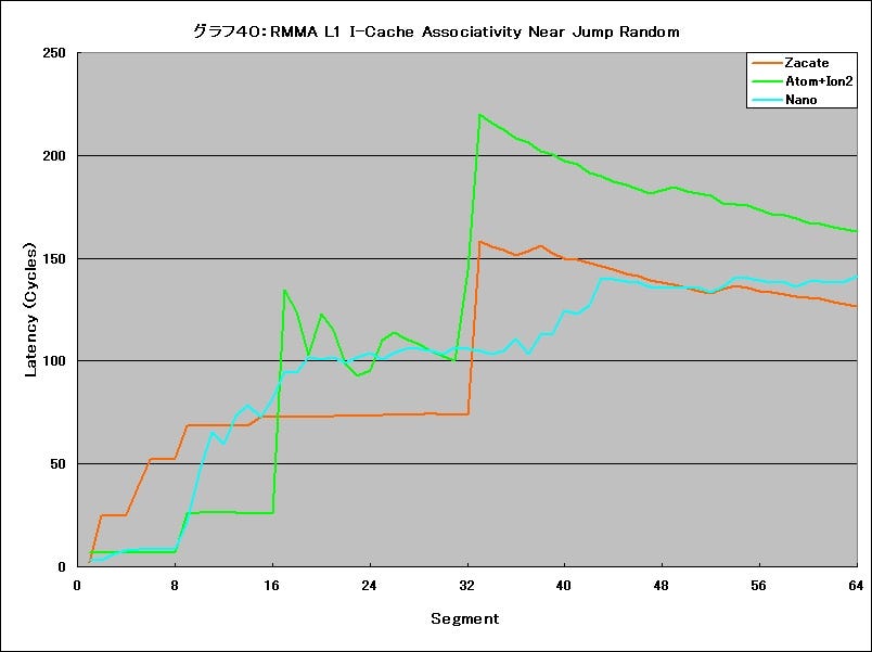 Graph40l