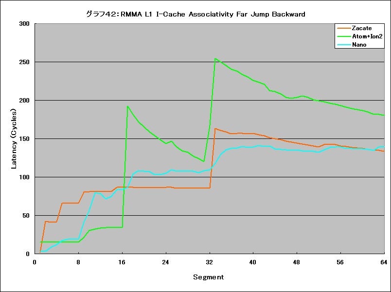 Graph42l