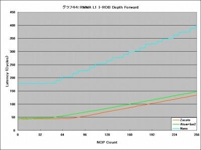 Graph44