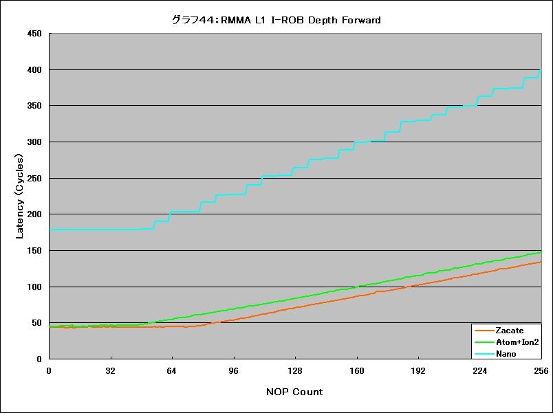 Graph44l