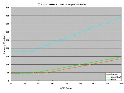 Graph45