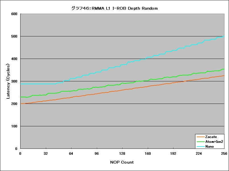 Graph46l