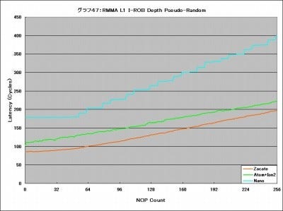 Graph47