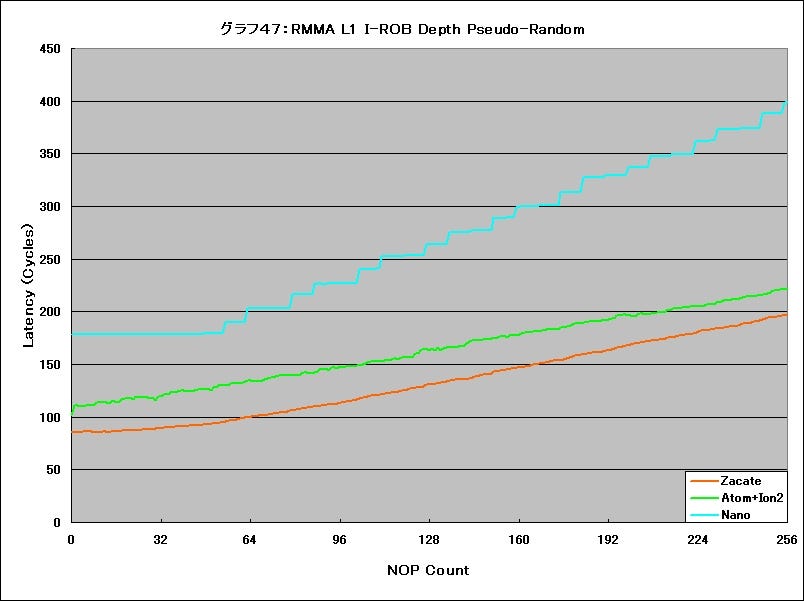 Graph47l