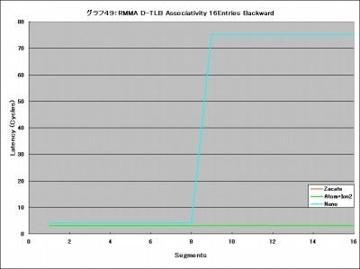 Graph49