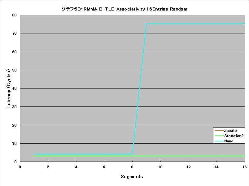 Graph50l