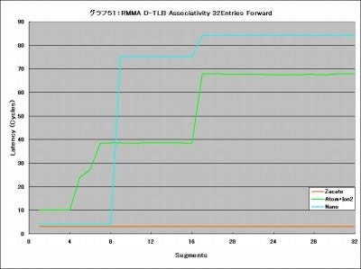 Graph51